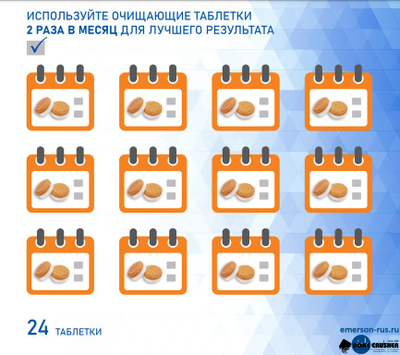 Чистящие таблетки для измельчителя DISPOSER CLEANER, (24 шт/упак)