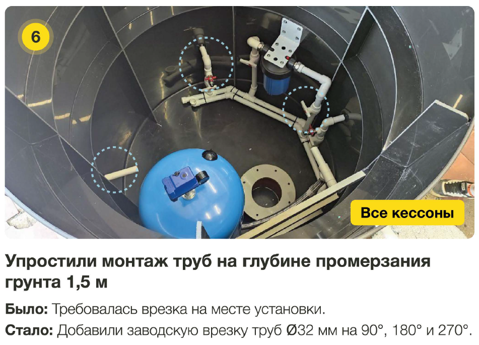 Монтаж труб в кессонах Евролос