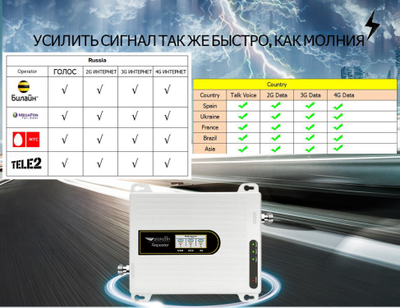 Walokcon KW20L-GDW усилитель сигнала для мобильных телефонов