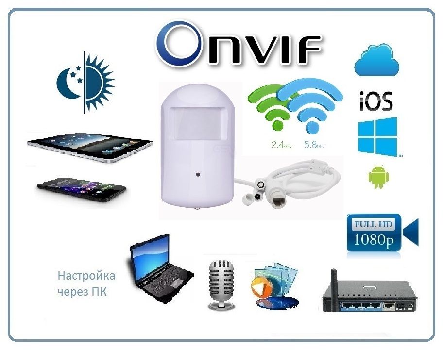 DE/GS-PRTFCMWAR(88) Видеоняня/Охранная IP WiFi (2,4/5)LAN видеокамера с ночным видением и аудиоканал