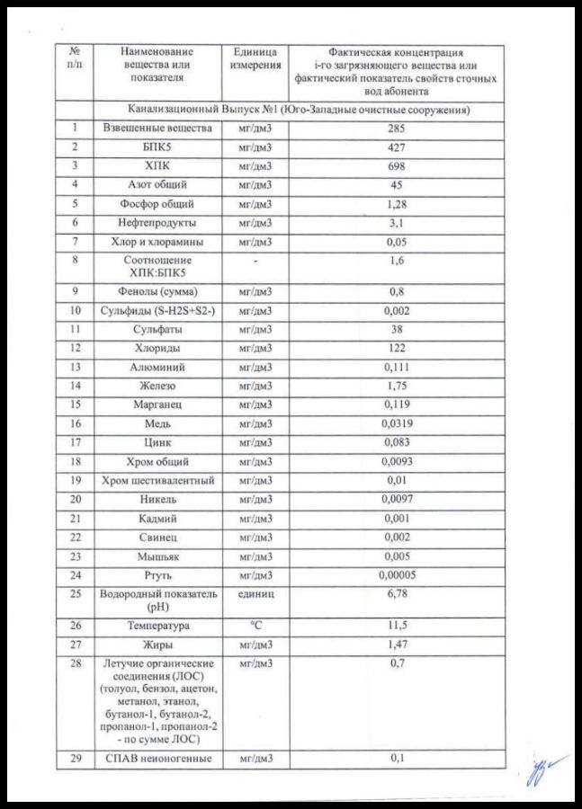 концентрации загрязняющих веществ в сточных водах