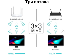 TP-Link Archer C86, AC1900, 1900Мбит, 5/2.4ГГц, 6 антенн Белый