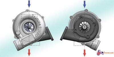 Турбокомпрессор для Д-245.7-658 - ТКР 6-05