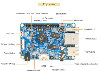 Orange Pi PC 2