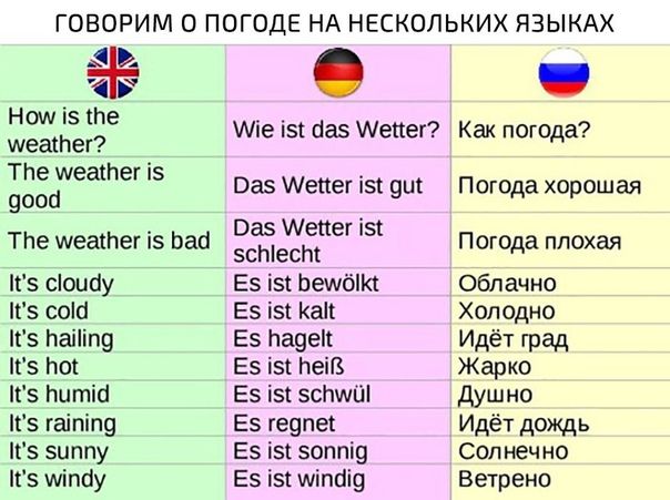 Презентация погода на немецком языке