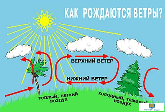 Воздух, которым мы дышим, слайд-комплект (20 слайдов), начальная школа