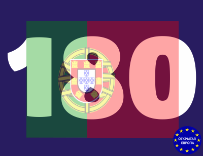 Годовая страховка Португалия - Шенген на 180 дней!