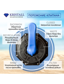 Фильтровальная установка 3 м.куб/час KRISTALL