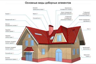 Доборные элементы для Metrotile