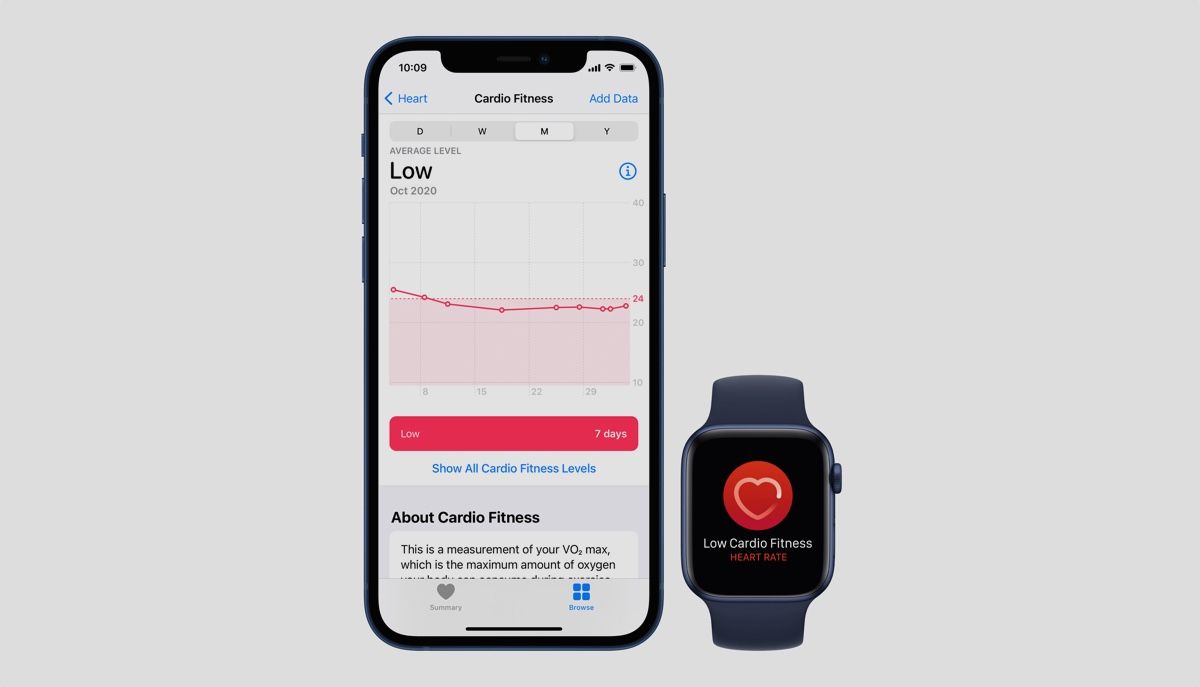 Apple Watch получают новые возможности для фитнеса