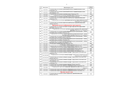 Общий перечень платных медицинских услуг 3