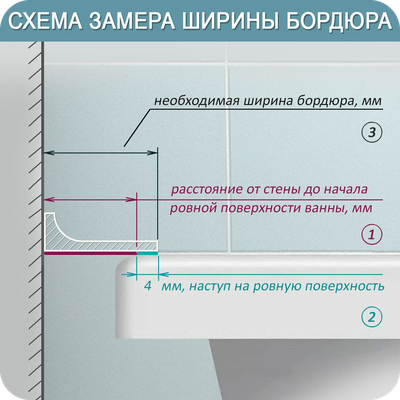 Акриловый плинтус бордюр для ванной BNV ГЛ24 12х24х750мм Бежевый правый