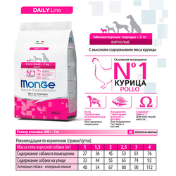 Monge Extra Small Adult (Монж) для взрослых собак миниатюрных пород, с курицей 800 г