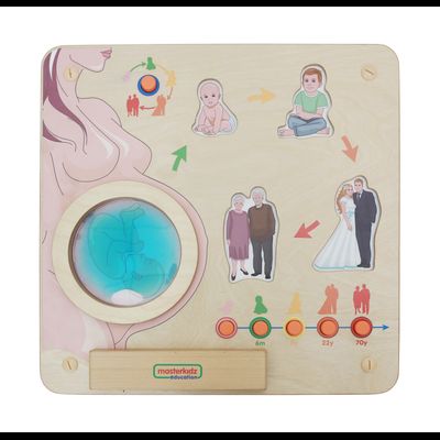 Панель "Человек"