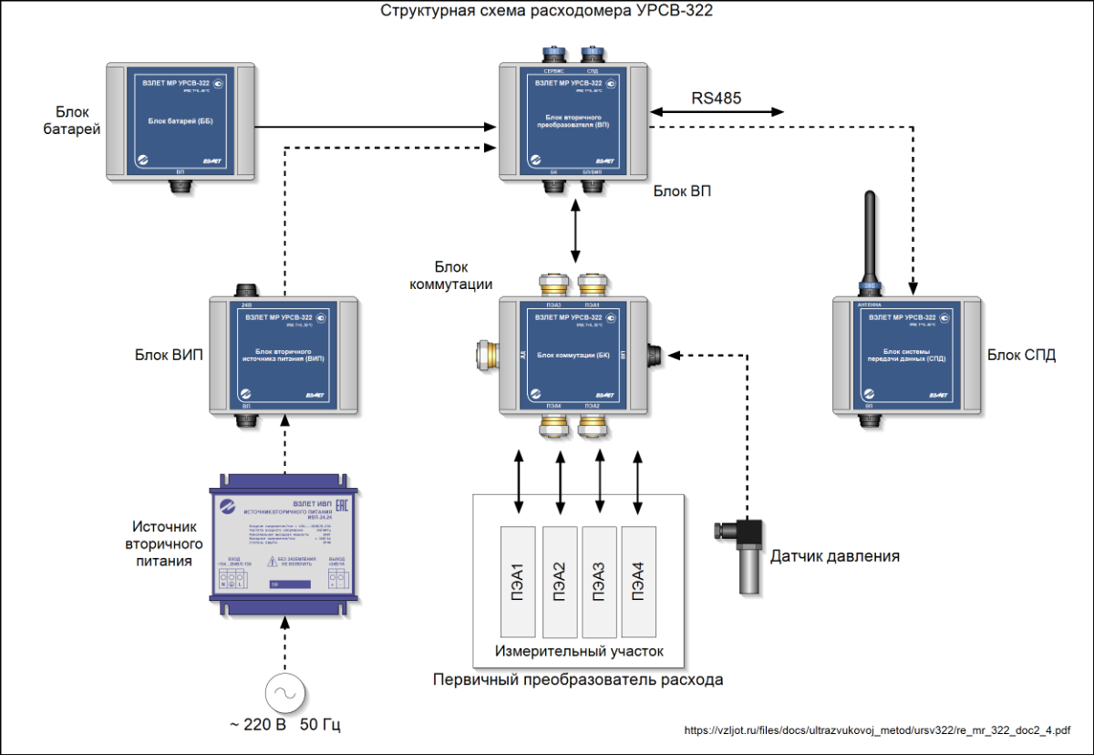 Управление развития систем водоснабжения. Водоканал логотип. Управление развития систем водоснабжения. Шахтинский филиал гуп ро урсв. Управление развития систем водоснабжения шахты.
