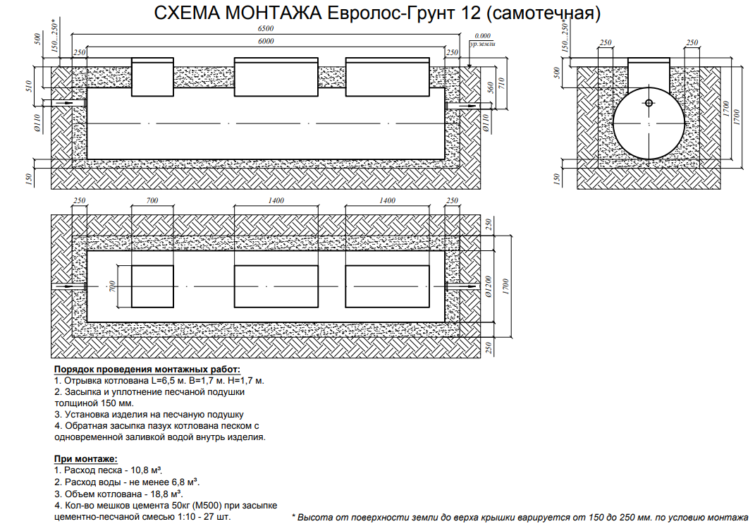 Евролос Грунт 12 самотек монтажная схема