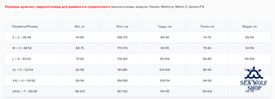 Гидрокостюм неопрен 3мм Scorpena Miami-2 муж. р.XL-52/54