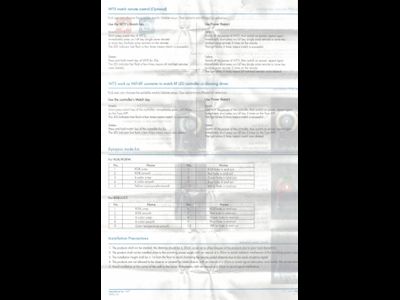 Контроллер WT5 4L-WIFI-TUYA 15A 12-24V (WiFi, 2.4G, TUYA, 12-24V, 5CH, 15A, 180-360W)