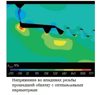 Упрочнитель для резьбы, роликовый обкатник, упрочняющий инструмент, обкатка корня резьбы,  резьба
