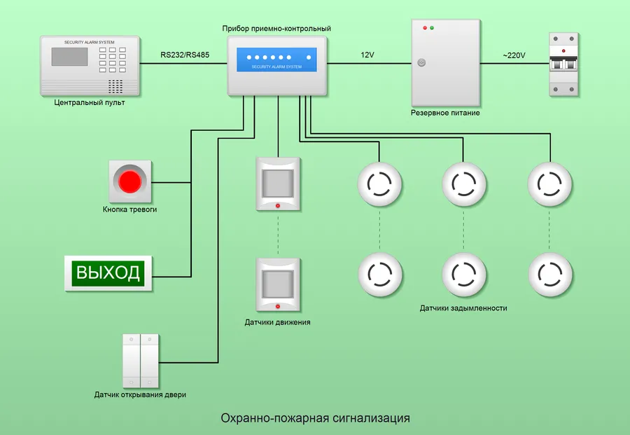 Охранно-пожарная сигнализация