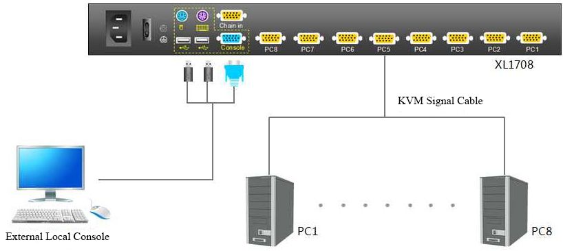 8 Portovye Lokalnye Vydvizhnye Kvm Lcd Konsoli Vydvizhnaya Lcd Kvm Konsol S Monitorom Kinan 17 Ps 2 Usb Klaviatura Ultra Slim Tachpad Tft Displej 8 Portov Vga Kaskad Do 256 Ustrojstv Razreshenie Widescreen Fullhd 16 9 Do