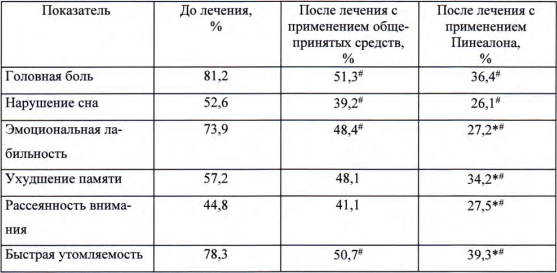 Пинеалон результаты эффективности на людях до и после применения