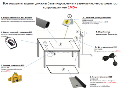 Коврик настольный ESD 600х900 мм