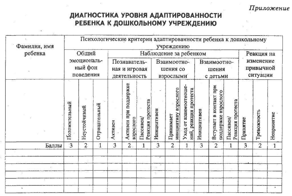 Карта дошкольных учреждений