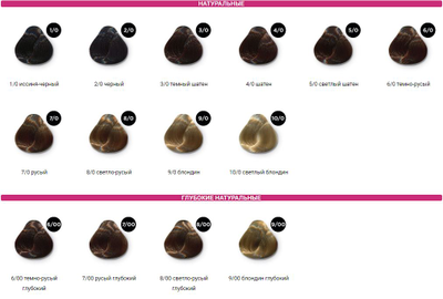 OLLIN Color стойкая крем-краска для волос перманентная 100 мл (Оллин Колор)