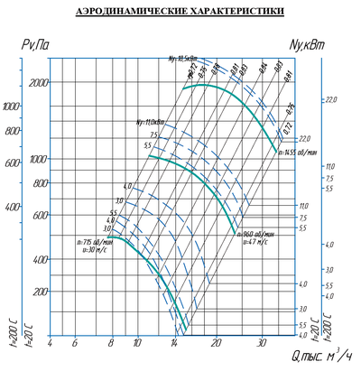 ВР 80-75-8 исп.1  (18,5/1500)