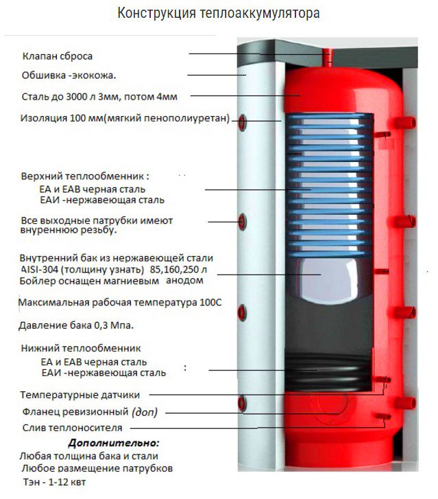 Теплоаккумулятор Для Системы Отопления Купить