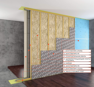 Система звукоизоляции перегородки «Стандарт М1»