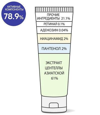 DERMA FACTORY Retinal 1000ppm Cream Крем для лица с ретиналом 1000ppm (30 мл)