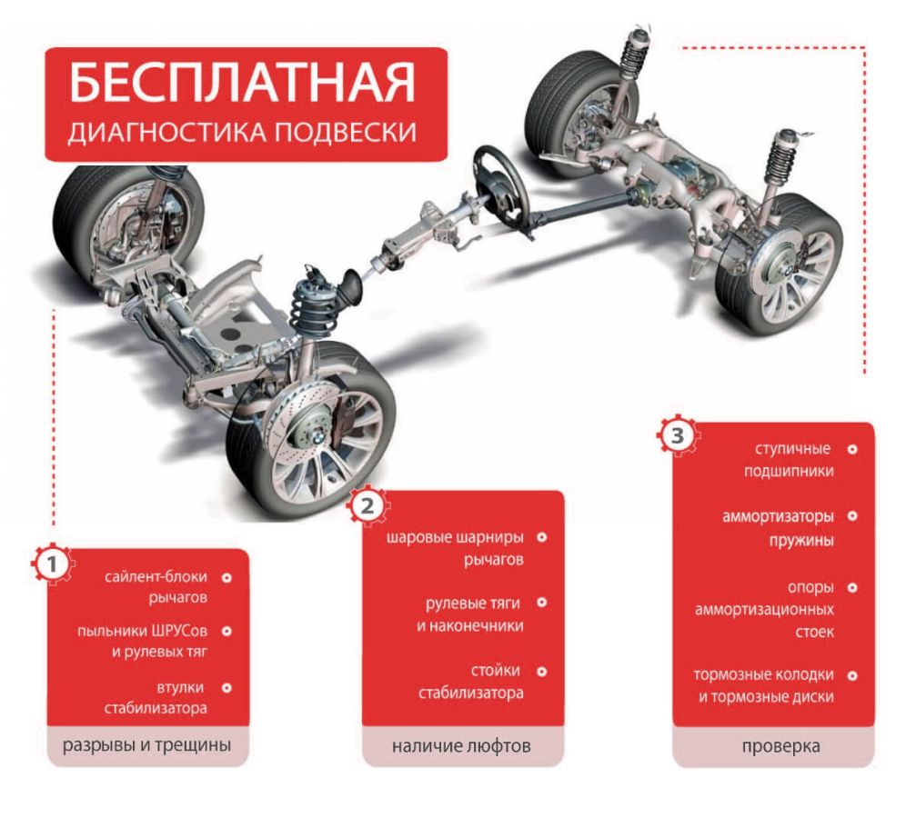 Бесплатная диагностика подвески автомобиля в СПб каждому клиенту | Use-Auto