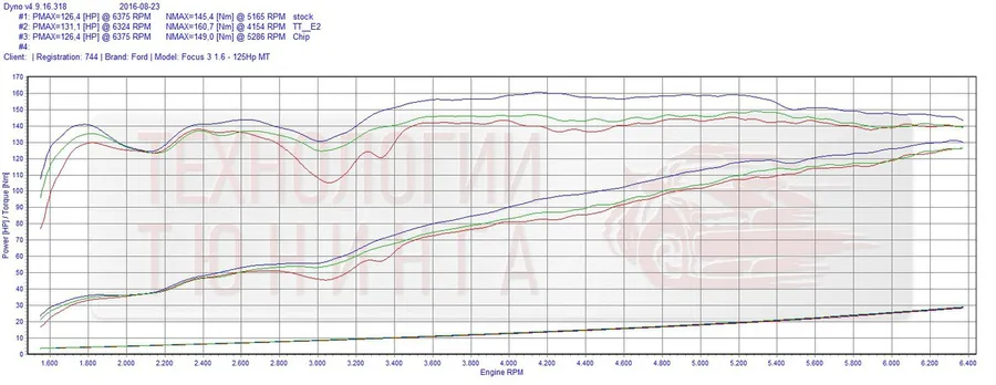 Заводская программа - красная
Была - зеленая
Наша работа - синяя