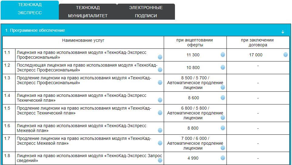 Сайт технокад экспресс. ТЕХНОКАД технический план. Программа ТЕХНОКАД экспресс. ТЕХНОКАД Межевой план.