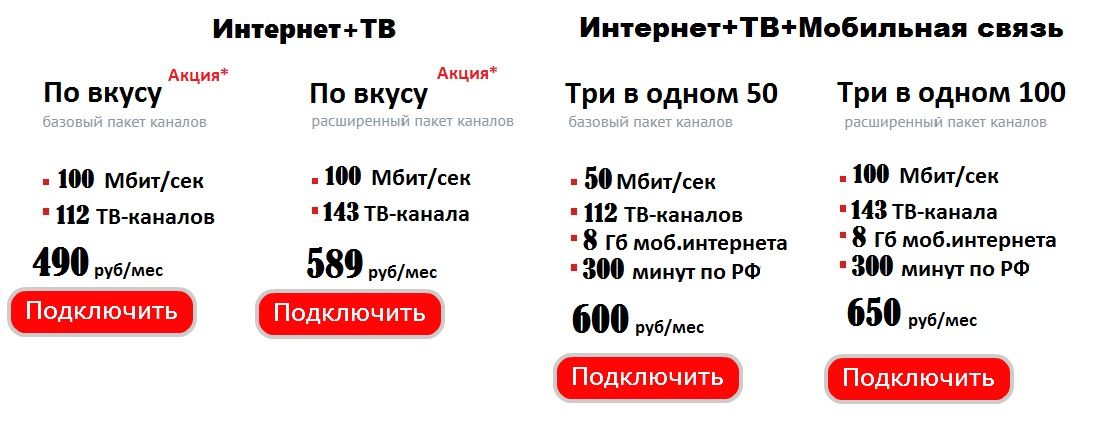 Тарифы интернет провайдера ТТК в городе Заринск 