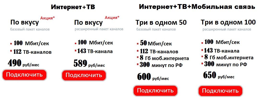 Тарифы интернет провайдера ТТК в Линёво