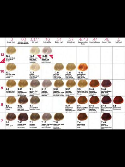 Concept Profy Touch Стойкая крем краска для волос с комплексом U-SONIC COLOR SYSTEM (Концепт Профи Тач) 100 мл