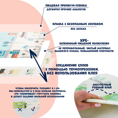 СКЛАДНОЙ ДЕТСКИЙ КОВРИК KEELIFE "ХОЛМЫ И ДОРОГИ" (150Х200Х1СМ)