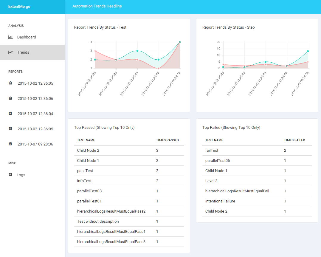 Анна Сергеева. Автоматизируем отчетность по Cucumber-тестам в Extent Report