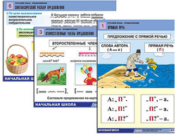 Комплект таблиц для нач. шк. "Русский язык. Предложение" (6 табл., формат А1, лам.)