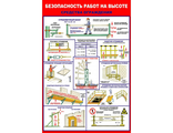 П3-РВ Плакат Безопасность работ на высоте (3л)