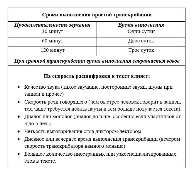 транскрибация текста. транскрибация картинки. транскрибация аудио. транскрибация текста. транскрибация текста.