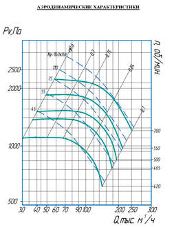 ВР 80-75-20 исп.5  (110/1000)