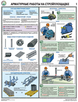 «Арматурные работы на стройплощадке». Комплект из 3 листов.