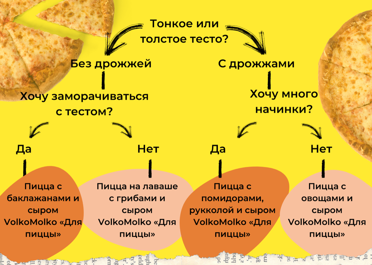 Тест состава продукта