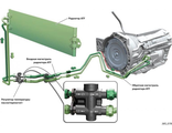 Охлаждение АКПП / Cooling automatic transmission