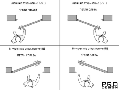 Комплект скрытой двери Pro Design Universal Panel 2100 мм