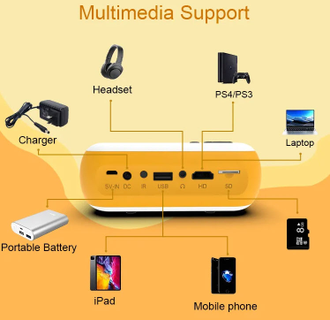 Мини Проектор A10 Оптом